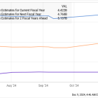 2 Artificial Intelligence (AI) Stocks That Are Screaming Buys in December