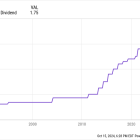 Why I Just Swapped These 2 Well-Known Dividend Stocks