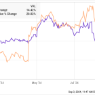 Here's Why Shares of Xylem Were Underwater Today