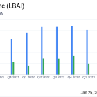 Lakeland Bancorp Inc (LBAI) Reports Decline in Net Income and Earnings Per Share for Q4 and ...