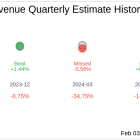 CVRx Inc (CVRX) Q4 2024 Earnings Report Preview: What To Expect