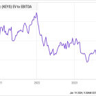 Why Taiwan Semiconductor's Big News Is Great for These 2 Surprising Companies