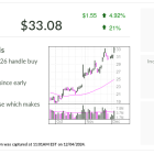 IBD Stock Of The Day Confluent Eyes Breakout As Enterprise Software Rallies