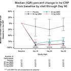 Tourmaline Bio Announces Positive Topline Results from the Ongoing Phase 2 TRANQUILITY Trial Evaluating Pacibekitug in Patients with Elevated High-Sensitivity C-reactive Protein and Chronic Kidney Disease