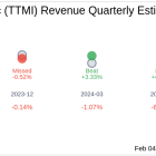 What To Expect From TTM Technologies Inc (TTMI) Q4 2024 Earnings