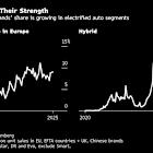 Netflix’s Lofty Valuation Has Even Bullish Investors Nervous