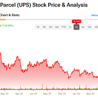 Get Paid by UPS Stock While It Turns Its Business Around