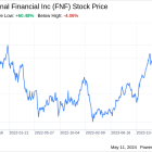 Decoding Fidelity National Financial Inc (FNF): A Strategic SWOT Insight