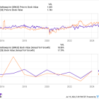 2 Warren Buffett Stocks to Buy Hand Over Fist This Month