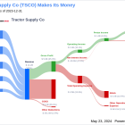 Tractor Supply Co's Dividend Analysis