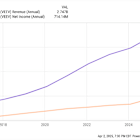 2 Top Growth Stocks to Buy and Hold for the Next 20 Years