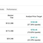 MU, INTU, DDOG: Which Tech Stock Is the Best Buy on Weakness?