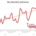 The Good News Keeps Rolling for Nio Investors