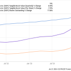 Is Now the Time to Buy SoFi Technologies?