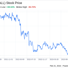 Decoding Ball Corp (BALL): A Strategic SWOT Insight