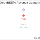 Mobile Infrastructure Corp (BEEP) Q1 2025 Earnings Report Preview: What To Expect