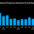 Quarter-Trillion Dollars of Breakups Drive Dealmaking Recovery