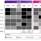 Omdia: Nokia, ZTE, and Ericsson Lead in Private 5G – The Key Enterprise 5G Monetization Opportunity
