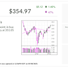 Visa Stock Hits Buy Point Amid This Surprising Consumer Trend