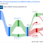 Banco Bilbao Vizcaya Argentaria SA's Dividend Analysis