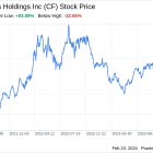 Decoding CF Industries Holdings Inc (CF): A Strategic SWOT Insight