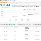 Seeking at Least 8% Dividend Yield? Analysts Offer 2 Dividend Stocks to Buy