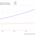 2 Growth Stocks to Buy and Hold for a Decade