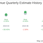 Arteris Inc (AIP) Q1 2025: Everything You Need To Know Ahead Of Earnings