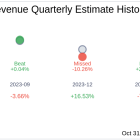 What To Expect From inTest Corp (INTT) Q3 2024 Earnings