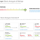 TipRanks ‘Perfect 10’ List: 2 Top-Scoring Stocks Poised for Growth