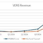 VERB Beats All Analysts Q1 2025 Financial Performance Estimates