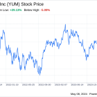 Decoding Yum Brands Inc (YUM): A Strategic SWOT Insight