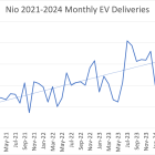 Prediction: This Will Be Nio's Next Big Move