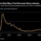 Canada Jobless Rate Dips, Backing Case for Gradual Rate Cuts