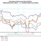 Bull of the Day: Trend Micro (TMICY)