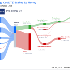 DTE Energy Co's Dividend Analysis