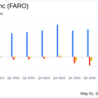 Faro Technologies Inc (FARO) Q1 Earnings: Mixed Results Amidst Revenue Growth and Net Loss ...