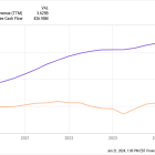 Roku Stock Is Beaten Down Now, but It Could 10x