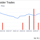 Imax Corp (IMAX) CTO & EVP Calamera Pablo Sells Company Shares