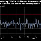 Bond Traders Swing to Powell’s Side as Trump Calls for Rate Cuts