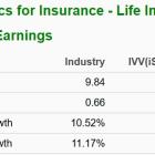 Bull of the Day: Primerica (PRI)