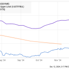 Home Depot Stock: Bull vs. Bear