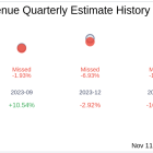 Earnings To Watch: Alight Inc (ALIT) Reports Q3 2024 Result