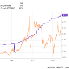 Here's Why ExxonMobil Is a No-Brainer Energy Stock