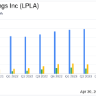 LPL Financial Holdings Inc. (LPLA) Q1 2024 Earnings: Aligns with EPS Projections, Surpasses ...