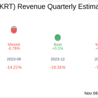 Karat Packaging Inc (KRT) Q3 2024 Earnings Report Preview: What To Expect