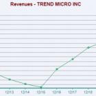 3 Computer Software Stocks That Could Keep Rising in 2024