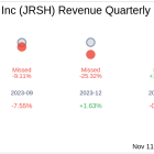 What To Expect From Jerash Holdings (US) Inc (JRSH) Q2 2025 Earnings