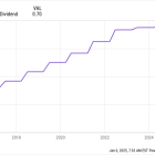 Is Medtronic's Dividend Safe?