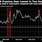 Sizzling Rally in US Stocks Leaves Them Pricey Compared to Bonds